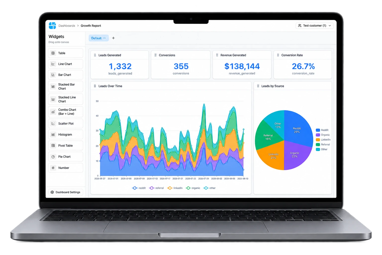 Customer Dashboard builder showing growth report with charts and metrics
